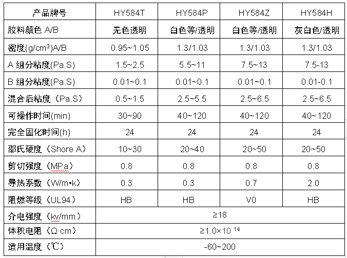 光伏灌封胶
